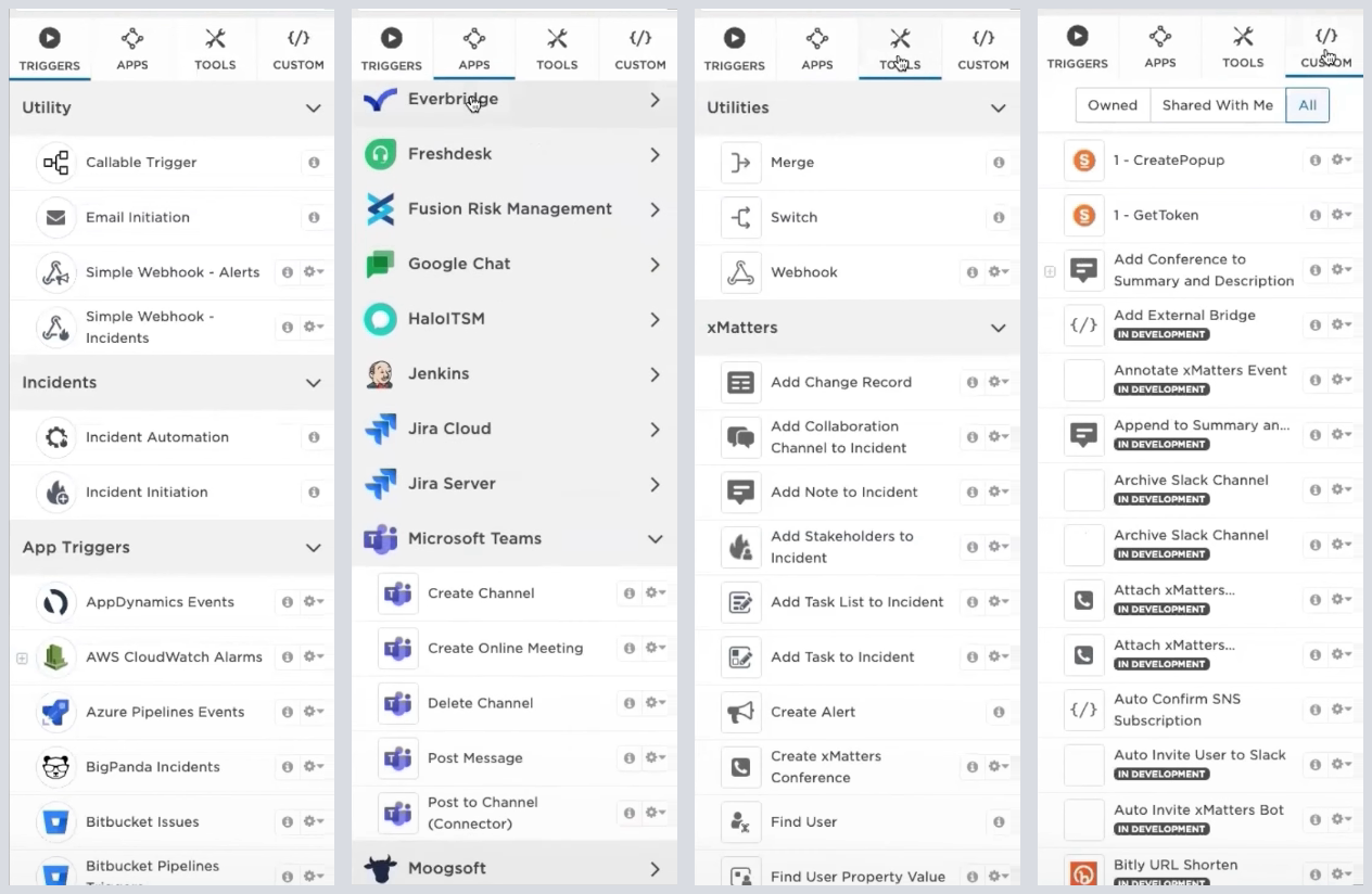 The four palette tabs side by side. Triggers lists utility triggers, incident triggers and app triggers such as AppDynamics Events and AWS CloudWatch Alarms. Apps lists vendors alphabetically from Everbridge to Moogsoft, with Microsoft Teams expanded to show its steps. Tools lists utilities — merge, switch, webhook — above a long run of xMatters actions. Custom is filtered by Owned, Shared With Me and All, and its steps carry in-development badges.